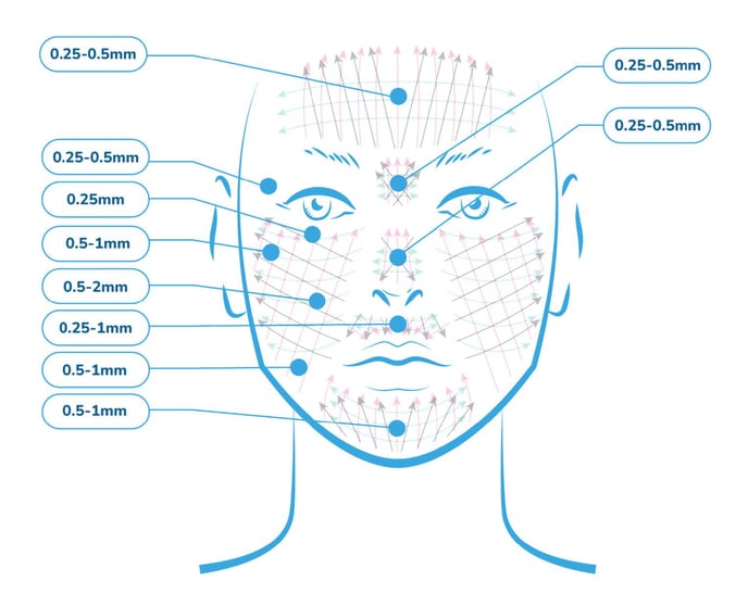 microneedling training-online theory NEW